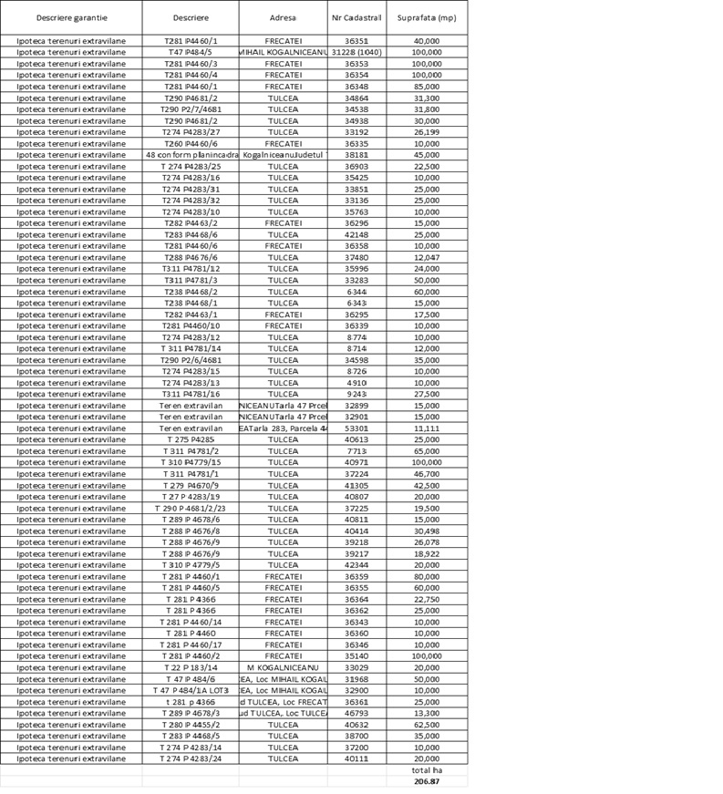 Vanzare 206ha Tulcea